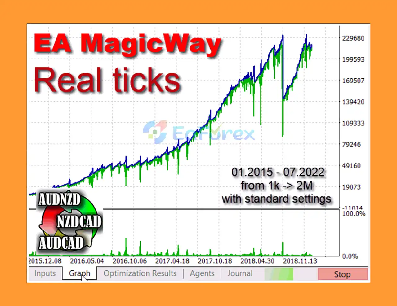 MagicWay EA MT5 Backtest Trading Results