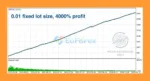 Mean Reversion Grid EA Backtest Results