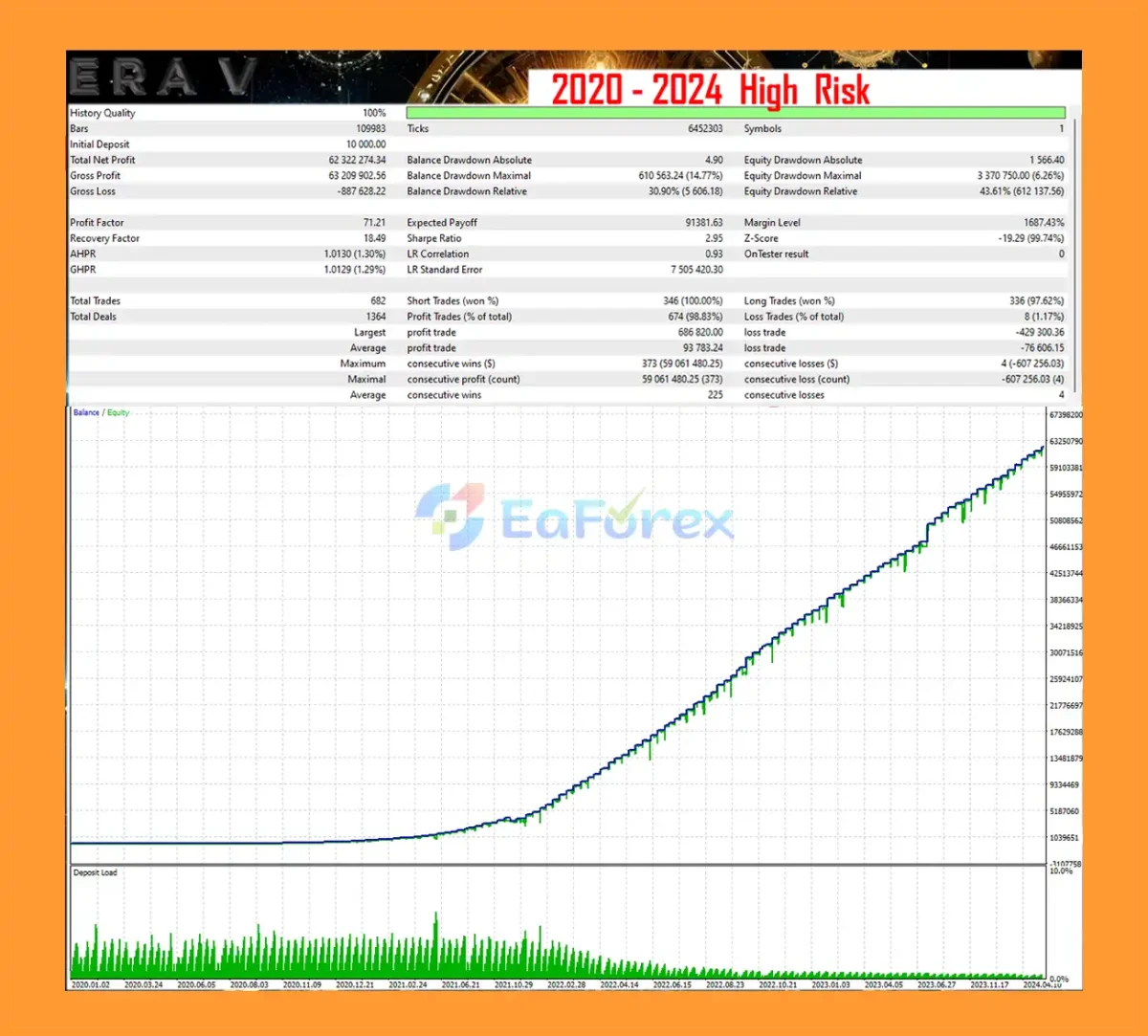N Era V EA Backtest Reuslts