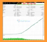 N Era V EA Backtest Reuslts
