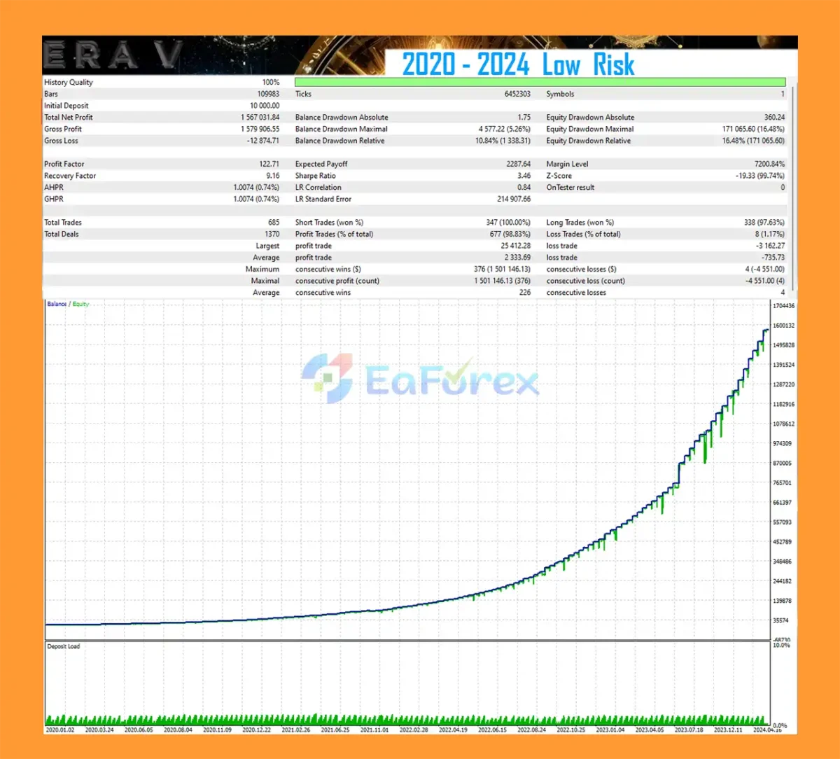 N Era V EA MT5 Backtest Reuslts