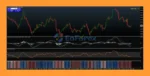 ND10X Indicators System EA MT4 review