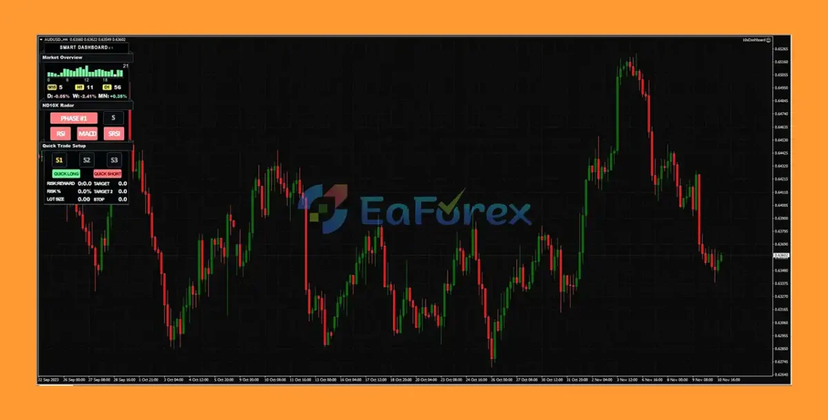 ND10X Indicators System MT4 review
