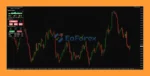 ND10X Indicators System MT4 review
