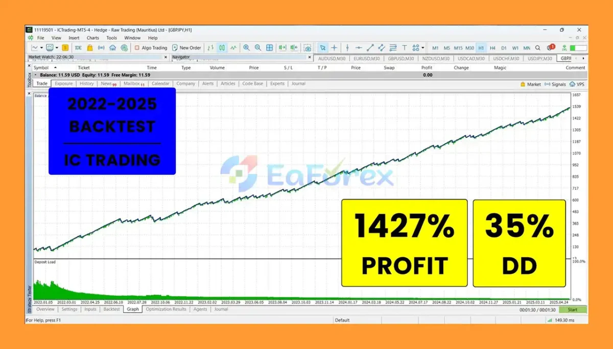NOUX Forex Shield GBPJPY MT5 Backtest Resultss