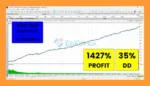 NOUX Forex Shield GBPJPY MT5 Backtest Resultss