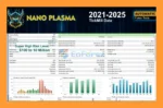 Nano Plasma EA Backtest Results