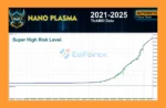 Nano Plasma MT5 Review