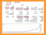 NeonScalper EA MT5 Backtest Results