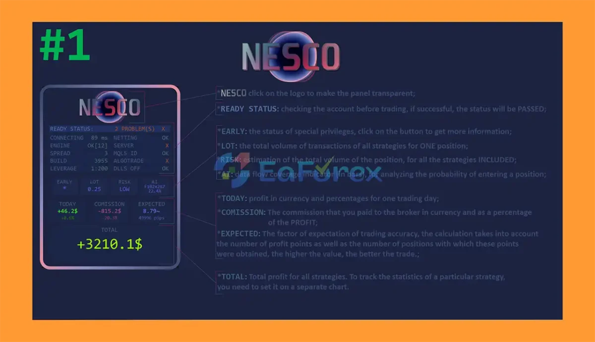 Nesco EA MT5 Review