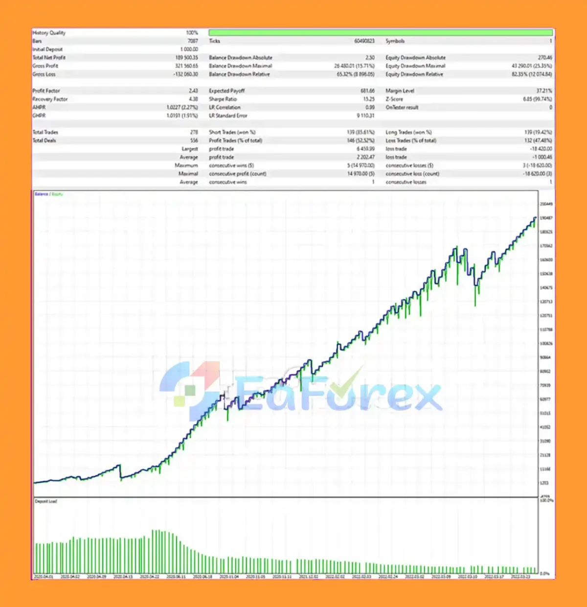 Netting Scalper EA Backtest Trading Results