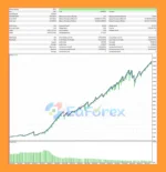 Netting Scalper EA Backtest Trading Results