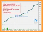 Neurolite EA EURUSD MT5 Backtest Resultss