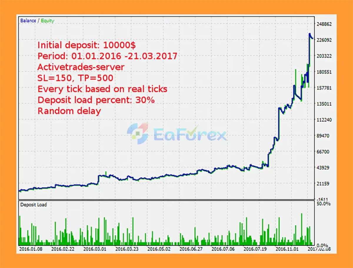 Neurolite EA GBPUSD EA MT5 Review