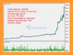 Neurolite EA GBPUSD EA MT5 Review