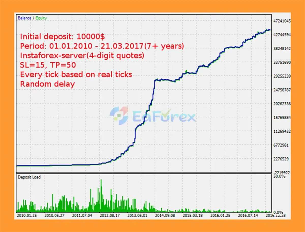 Neurolite EA GBPUSD EA Review