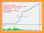 Neurolite EA GBPUSD EA Review