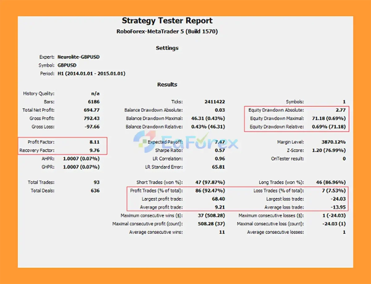 Neurolite EA GBPUSD MT5 Backtest Results