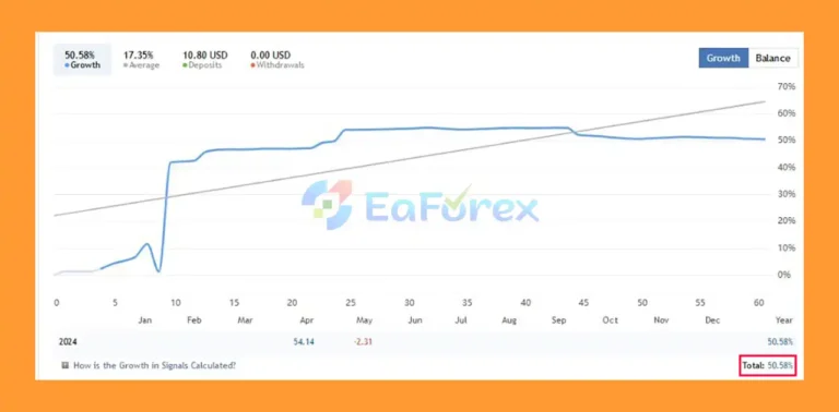 New Way Scalper EA Live Results