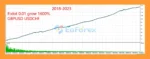 New Way Scalper EA MT5 Backtest Results
