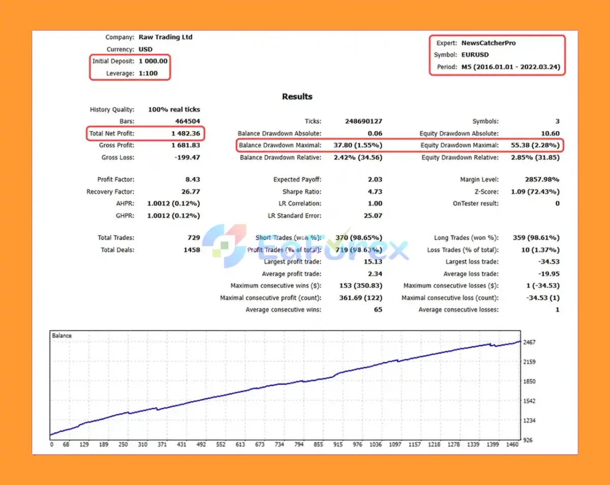 News Catcher Pro MT5 Backtest