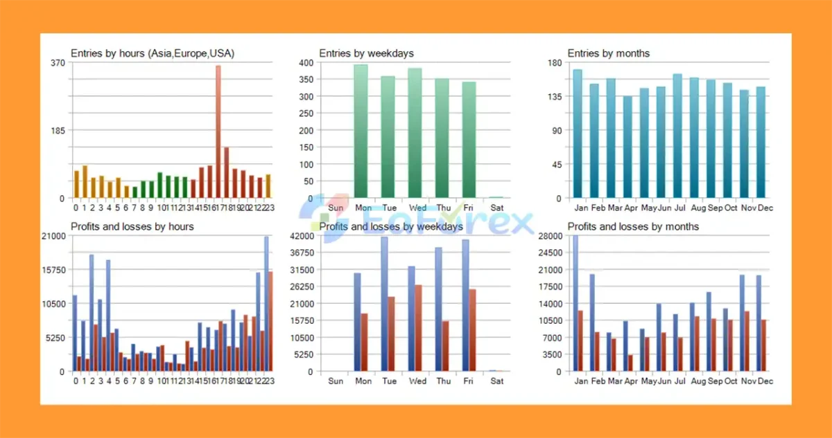 Nexus Bitcoin Scalper EA Backtest Results