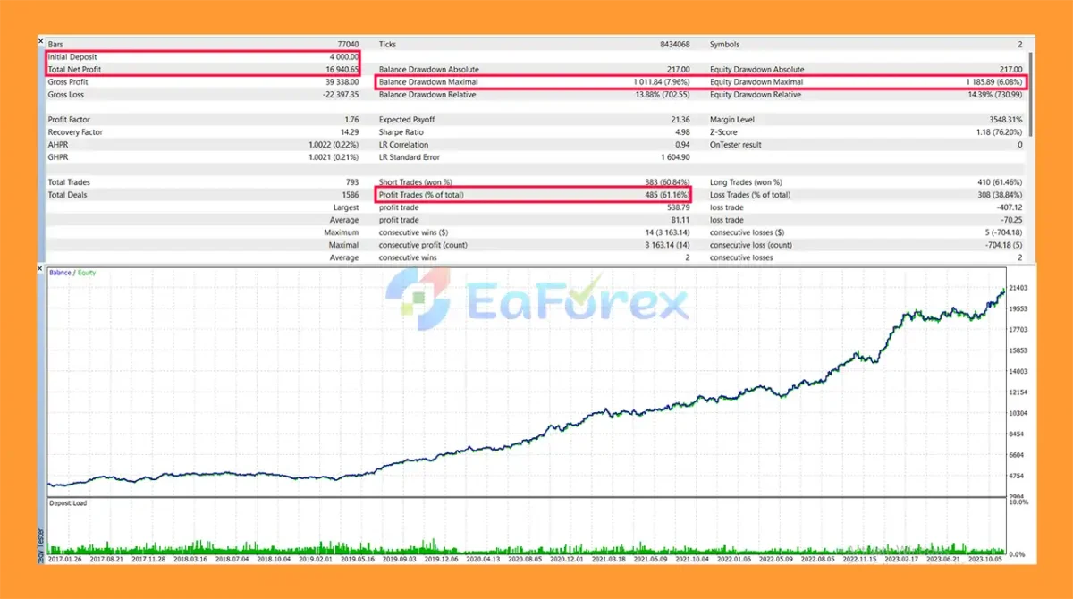 Nexus Commodity EA Backtest Resultss