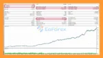 Nexus Commodity EA Backtest Resultss