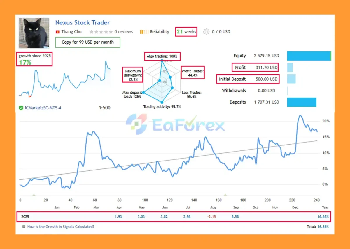 Nexus Stock Trader EA Live Results