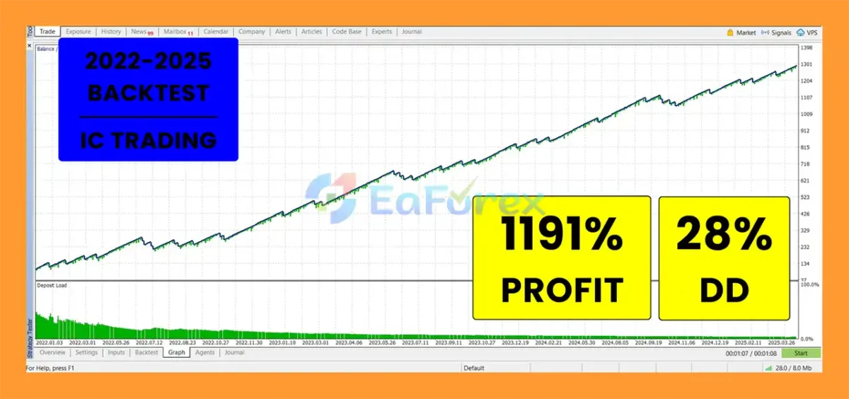 ORKA Forex High Energy eurjpy mt5 Backtests Results