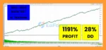 ORKA Forex High Energy eurjpy mt5 Backtests Results