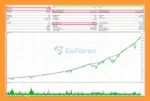 One Sauce FX EA Backtest Results