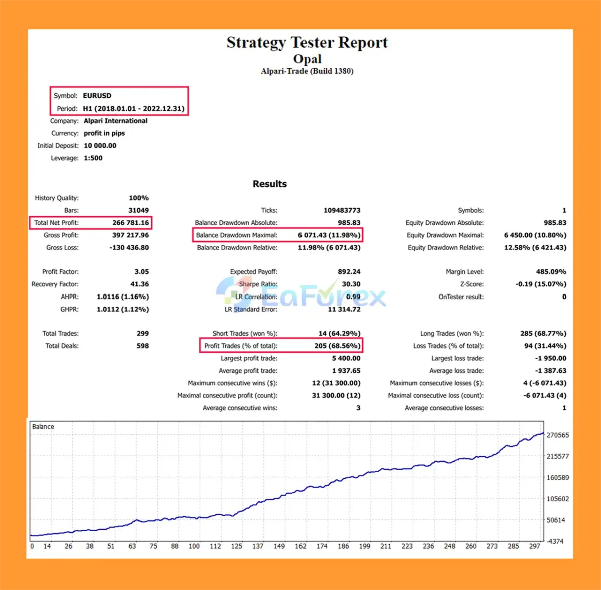 Opal MT5 Backtest Results
