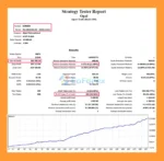Opal MT5 Backtest Results
