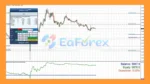 Open lock EA Reviews