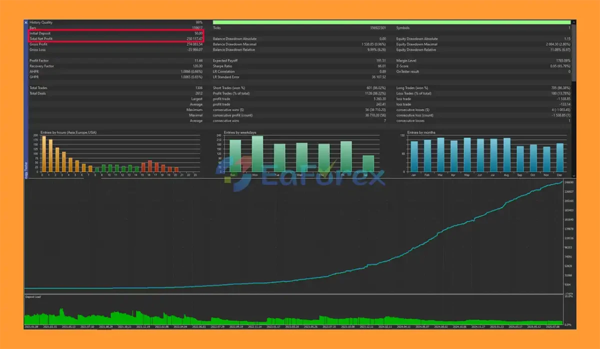 OrionBTC EA Backtest Results