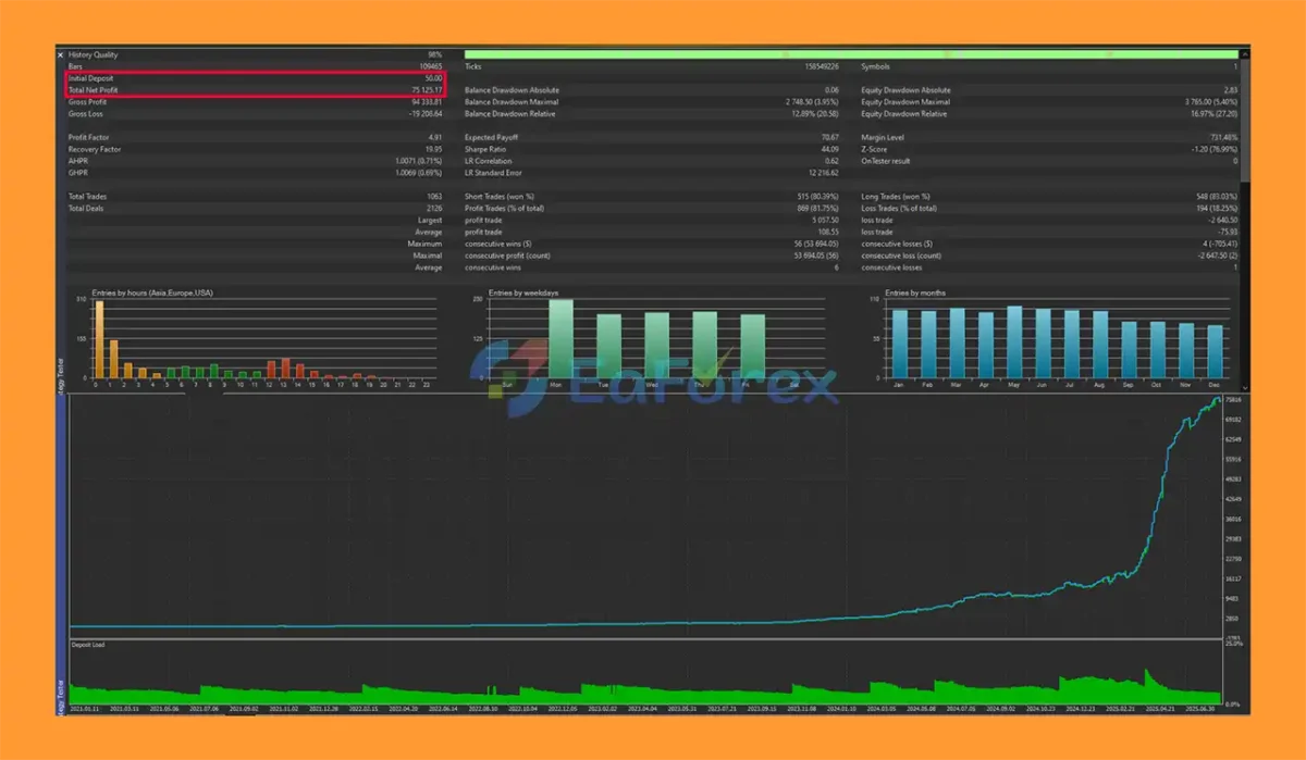 OrionXAU EA Backtest Results