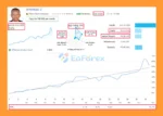 OrionXAU EA Live Resultss