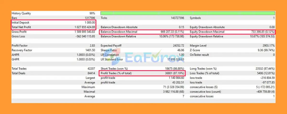 Osmosis EA Backtest Result