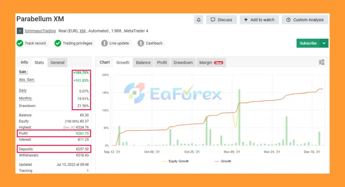 Parabellum EA Myfxbook Results