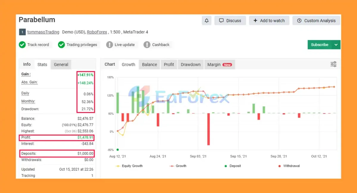 Parabellum EA Myfxbook Signal Results
