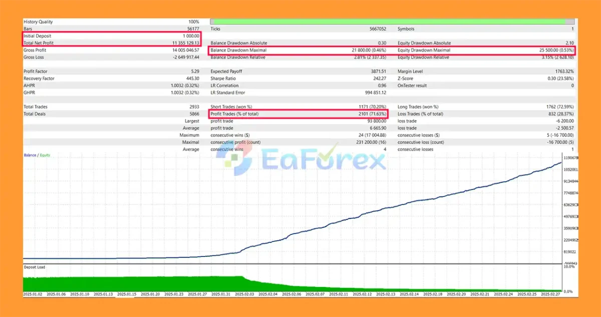 Parasite EA MT5 Backtest Results