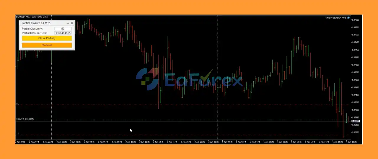 Partial Closure EA MT4 Review