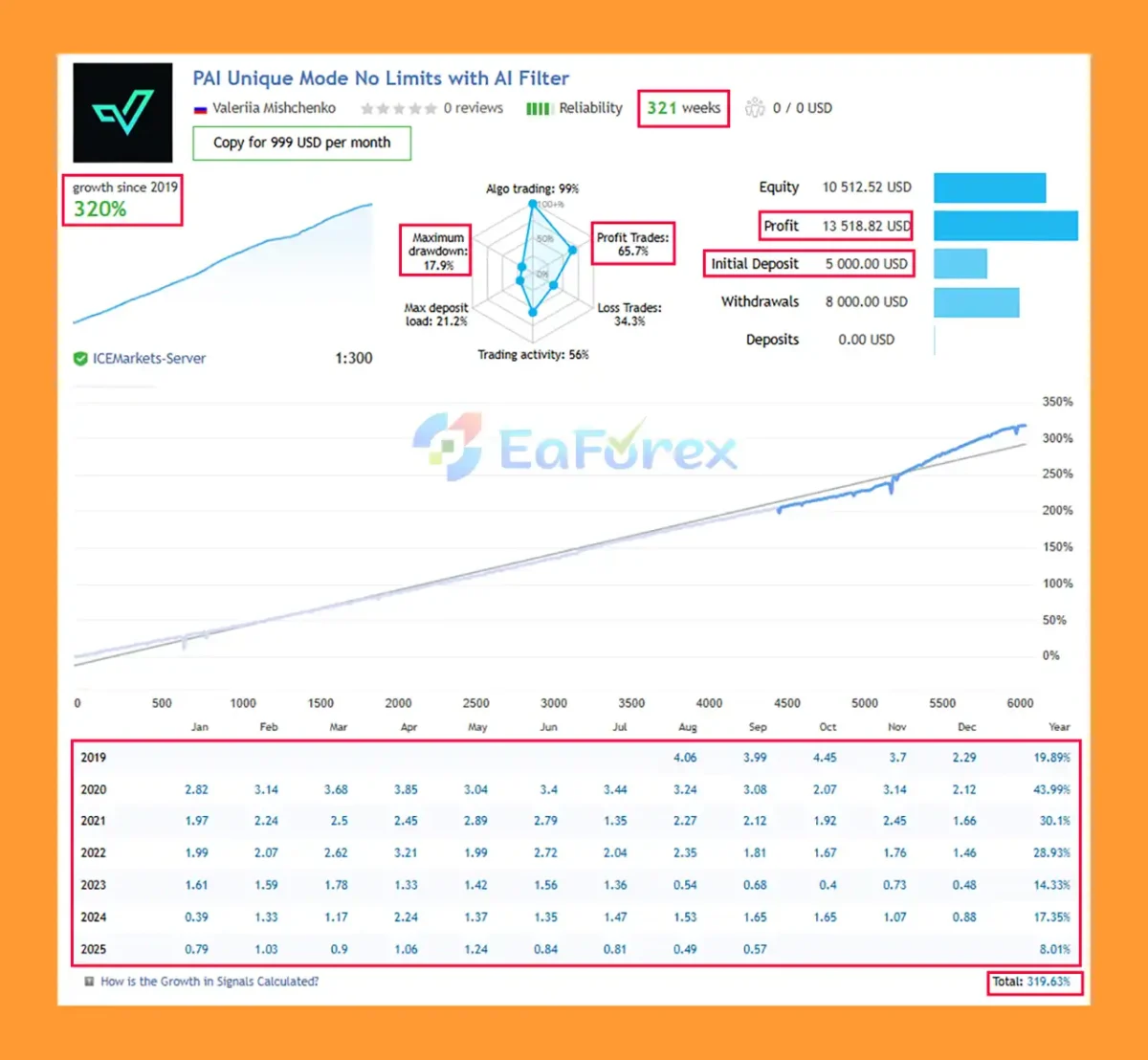 Perceptrader AI MT5 Live Trading Signal