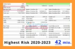 Phoenix Rig EA MT5 Backtest Trading Results