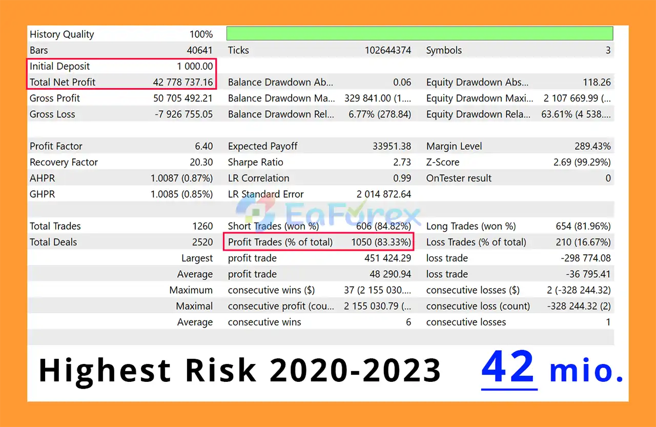 Phoenix Rig EA MT5 Backtest Trading Results