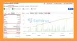 Portfolio Evolution EA MT5 Myfxbook Results