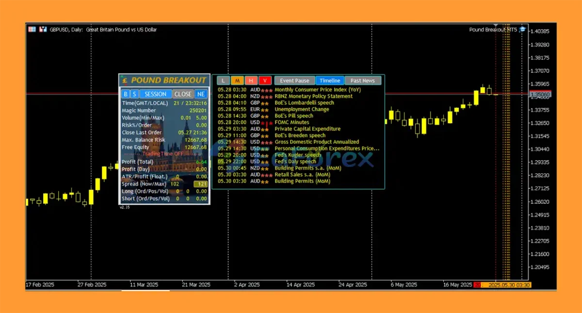 Pound Breakout MT5 Reviews