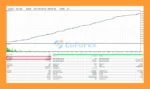 Prometheus AI Gold EA Backtest Trading Results