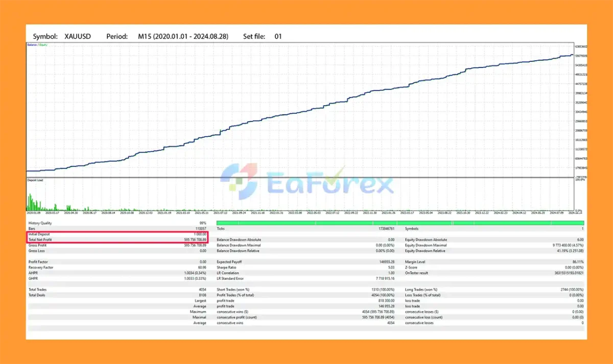 Prometheus AI Gold MT5 Backtest Results